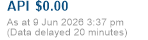 share price data
