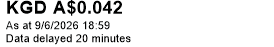 Price image