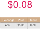 Last Share Price